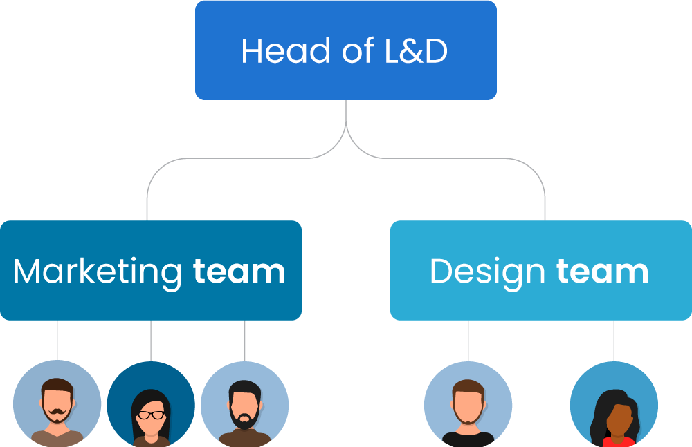 Advanced Collaboration 